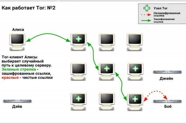 Kraken12 at сайт