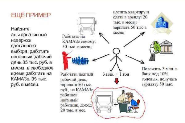 Оригинальная ссылка на кракен